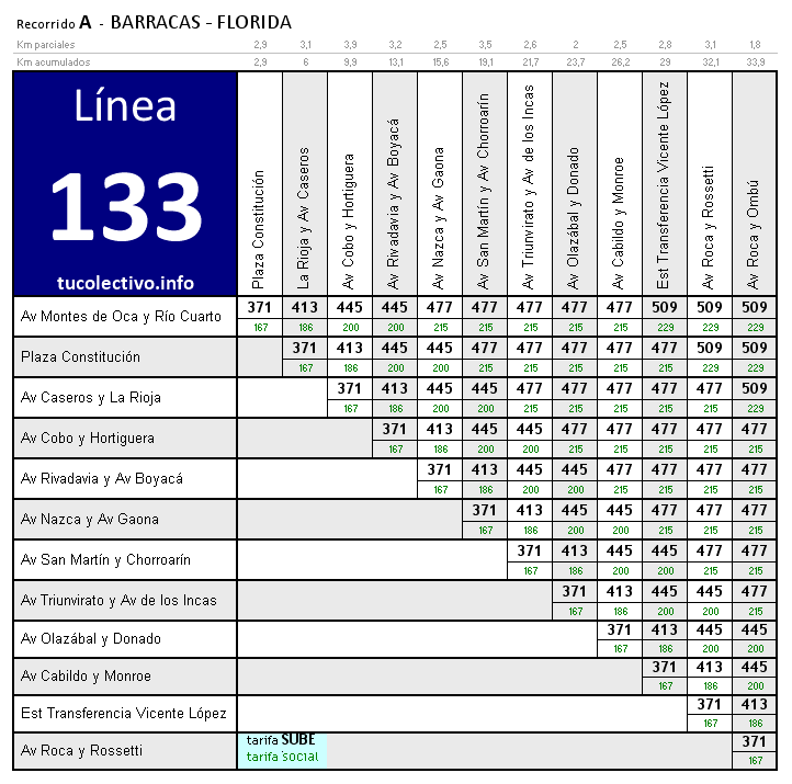 tarifa colectivo línea 133